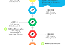 Year 2 - Suggested Learning Journey (Athletics)